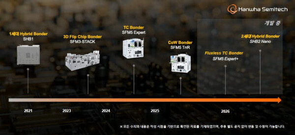 Hanwha Semitec to Launch Hybrid Bonder Early Next Year